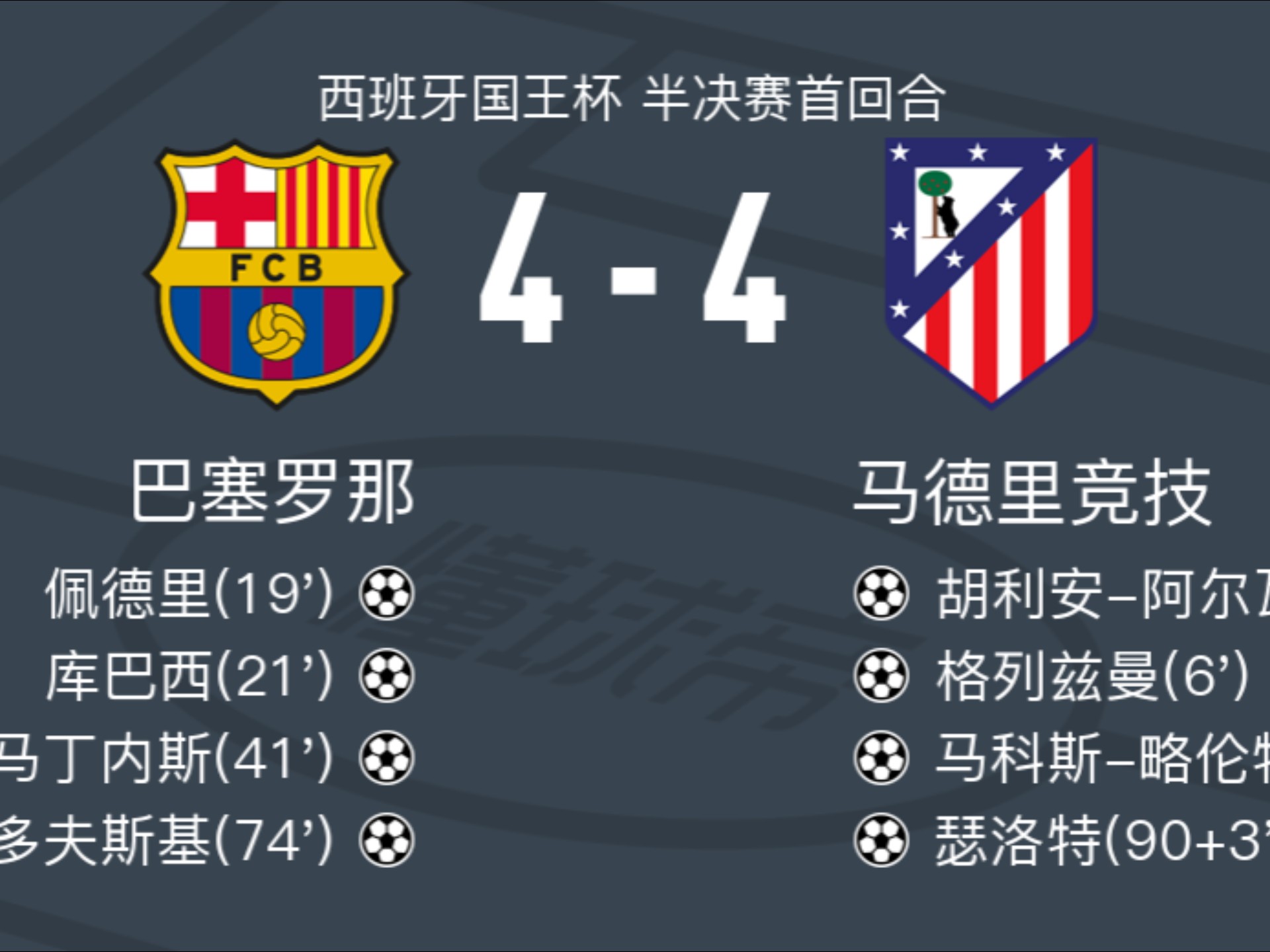 马竞主场战平巴伦西亚，双方都无法取胜